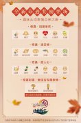 《劍網(wǎng)3》公開新賽季完成奇遇所獲表情