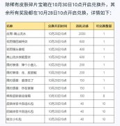 《王者榮耀》六周年限定皮膚獲取活動(dòng)公開