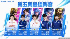 王者榮耀：2021KPL秋季賽常規(guī)賽第五周最佳陣容公布