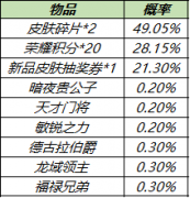 《王者榮耀》兩大皮膚秘寶將于11月5日上架